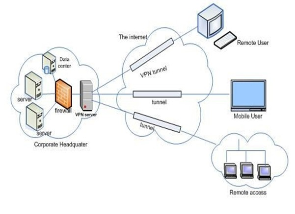 Mô hình mạng bảo mật cho doanh nghiệp  SecurityDailyNET